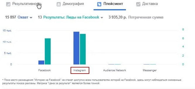 13 лидов по 302 рубля за один день на отделку квартир., изображение №11