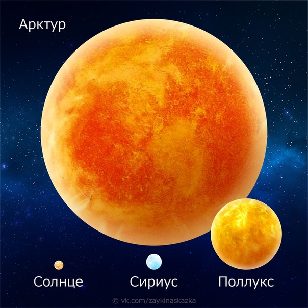 УДИВИТЕЛЬНАЯ АСТРОНОМИЯ Сравнительные размеры планет и звёзд. Обучающие кapточки. В списке указан размер диаметра по возрастанию.Планеты:Плутон 2 400 кмМеркурий 4 800 кмМарс 6 800 кмВенера 12