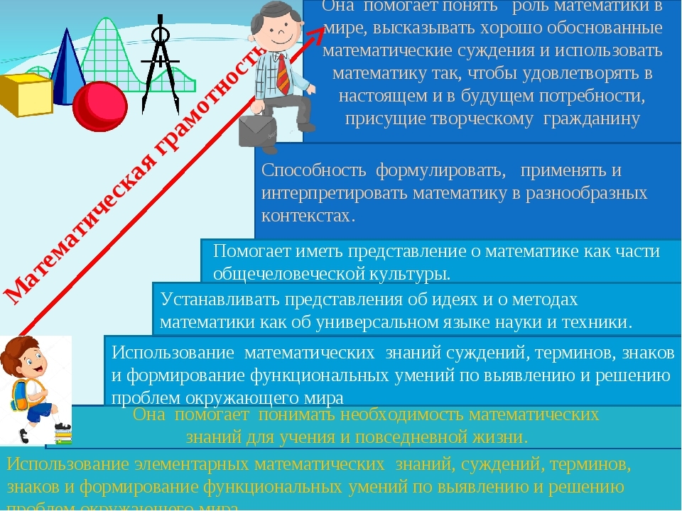 "Формирование функциональной грамотности на уроках математики"