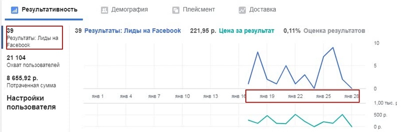 Реклама с оплатой за результат., изображение №12